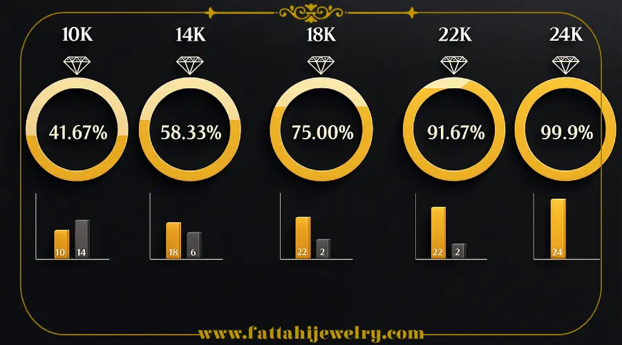 عیار طلا چیست؟